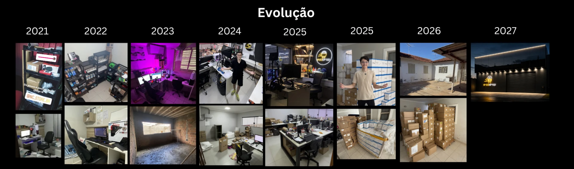 Linha do tempo da evolução da operação Eco Drop de 2021 a 2027